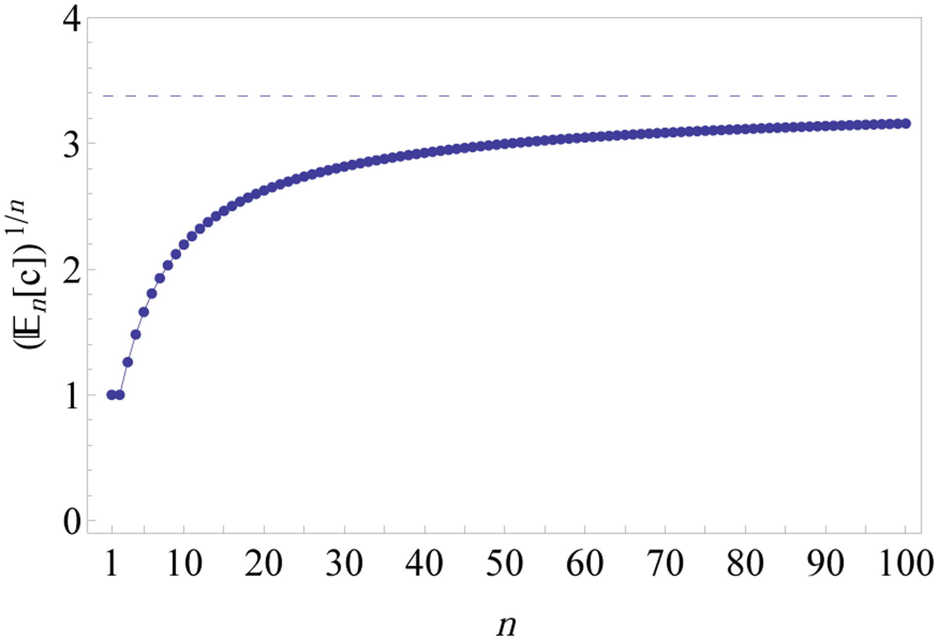 Figure 14: