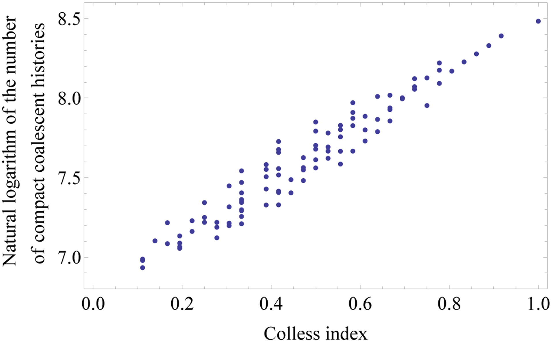 Figure 4: