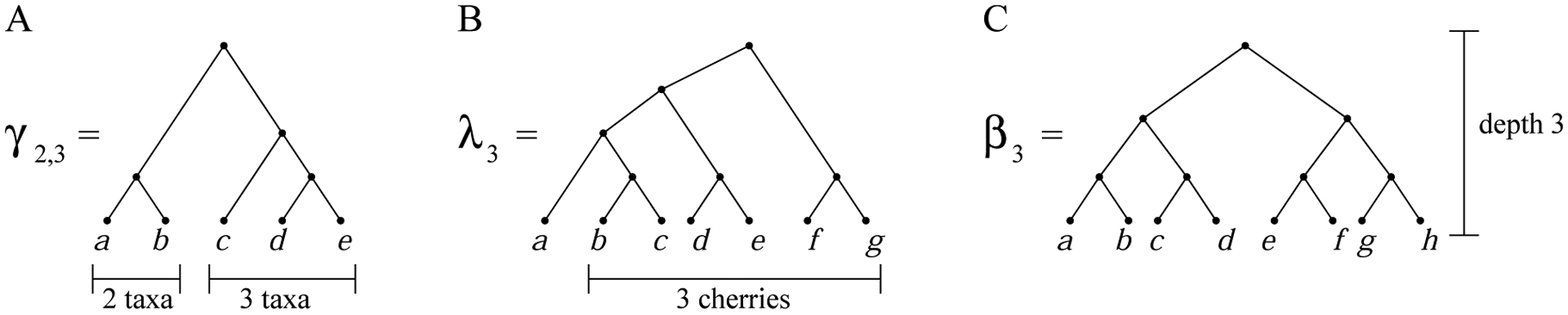 Figure 6: