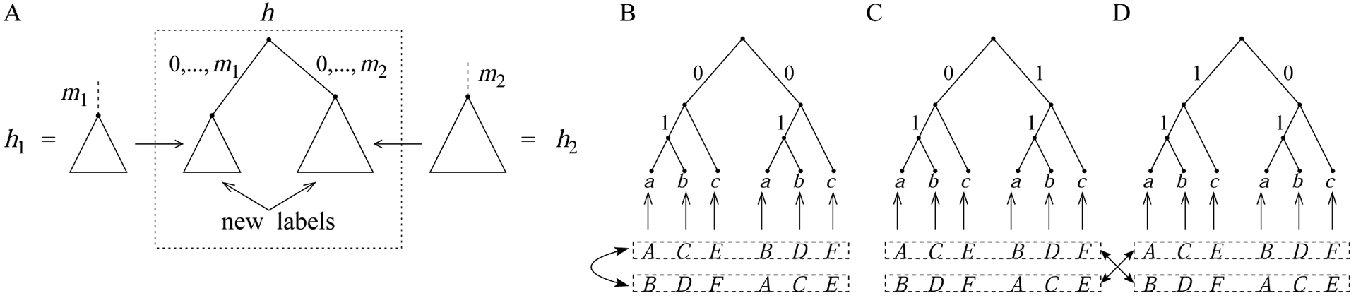 Figure 13: