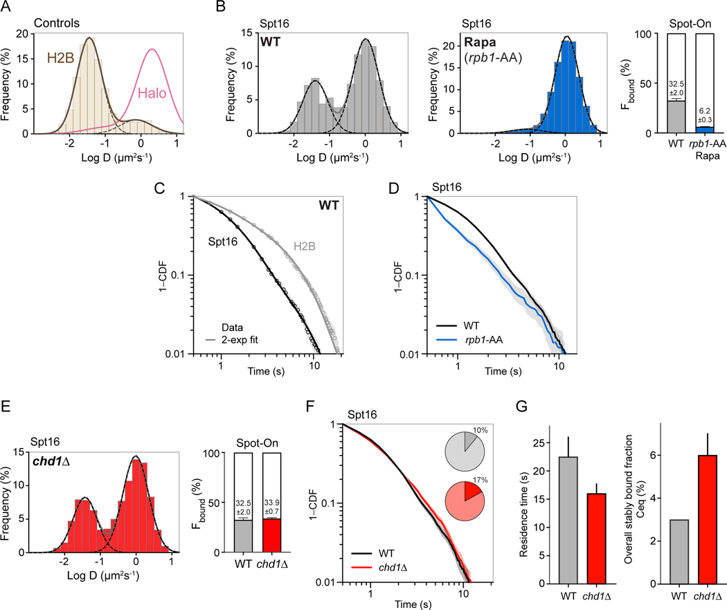 Figure 3: