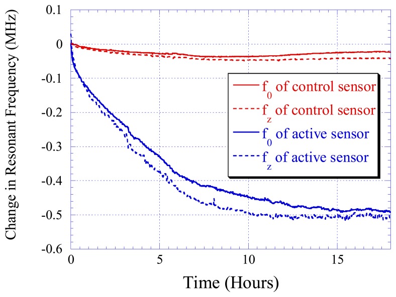 Figure 9.