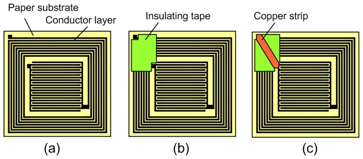 Figure 5.