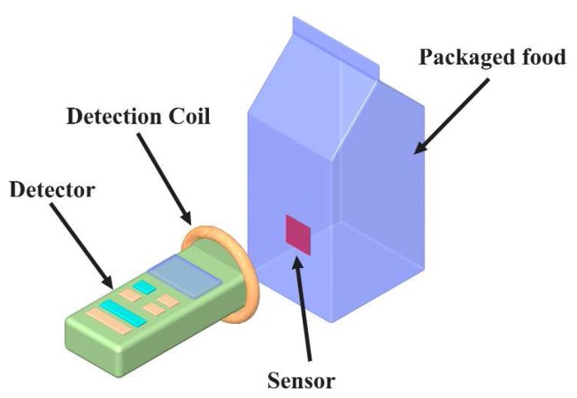 Figure 2.