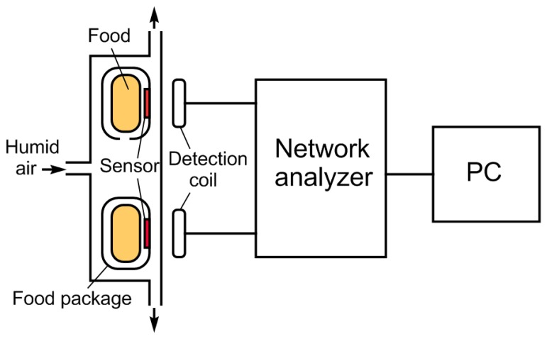 Figure 6.