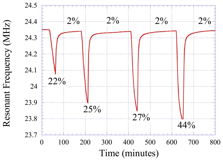 Figure 10.