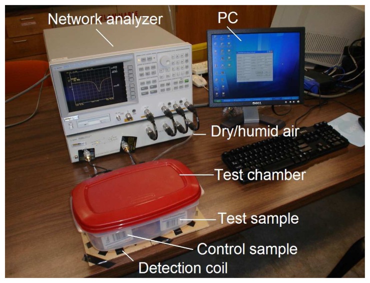 Figure 7.