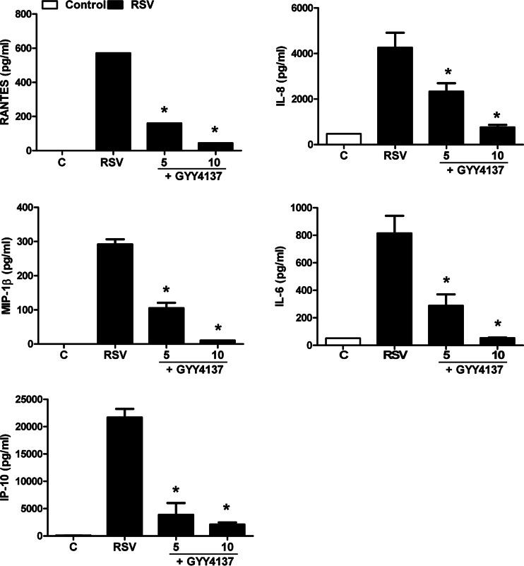 FIG 4