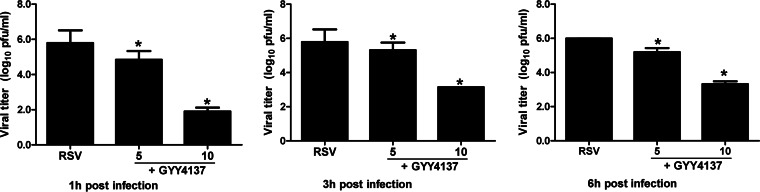 FIG 5