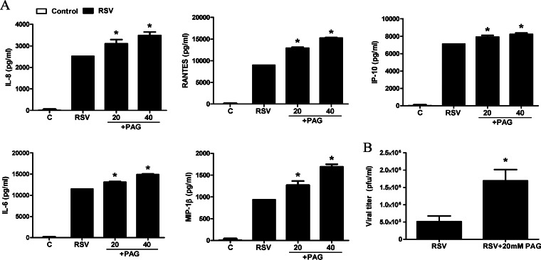 FIG 2