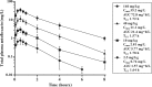 FIG 1