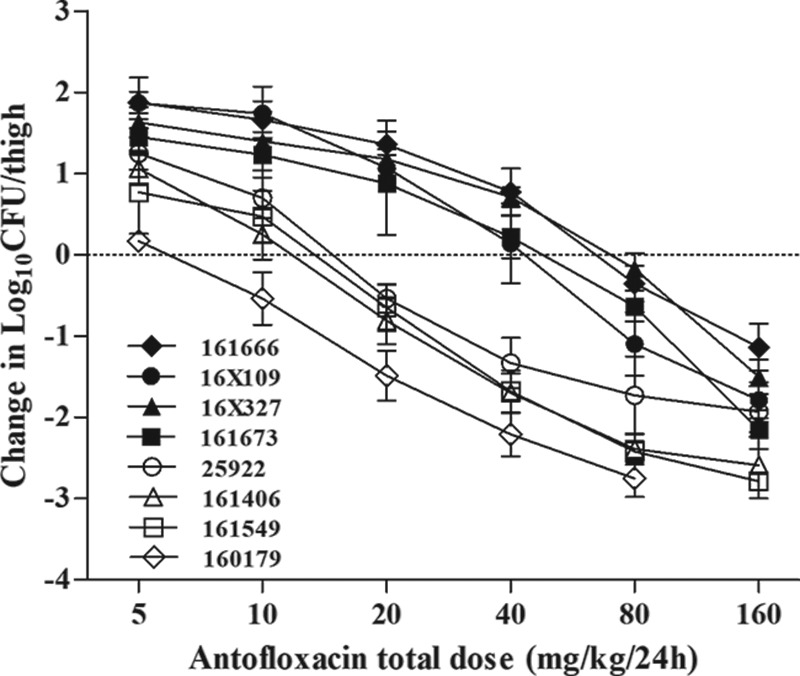 FIG 2