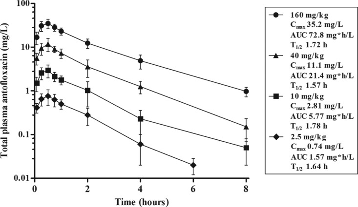 FIG 1