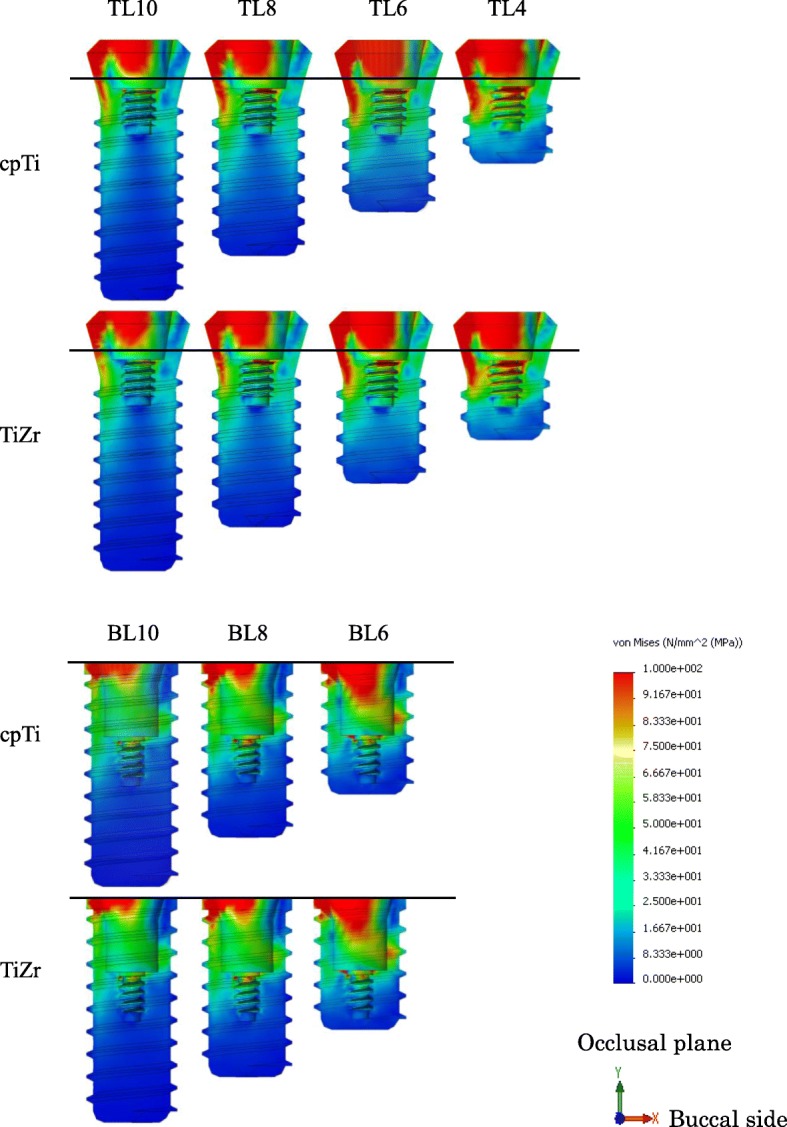 Fig. 7