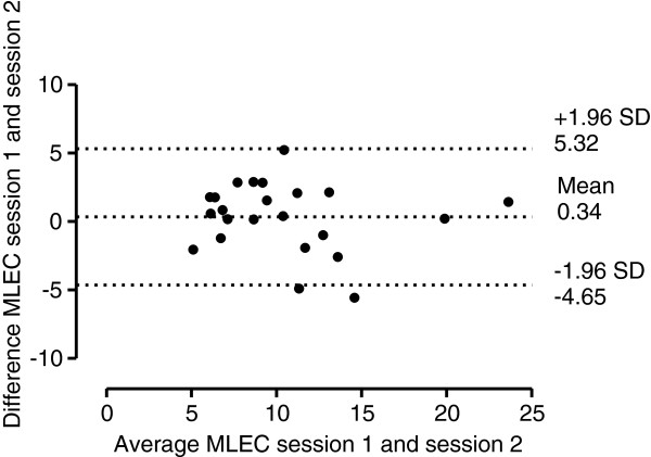 Figure 4 