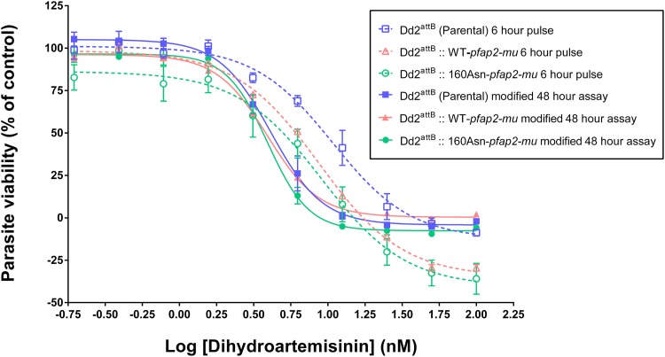 FIG 4