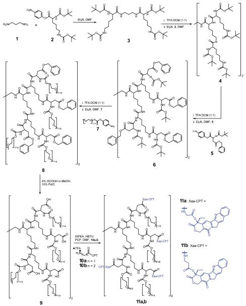 Scheme 1