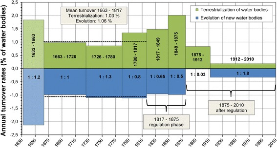 Fig. 9