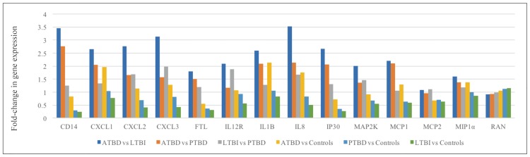 Fig 1