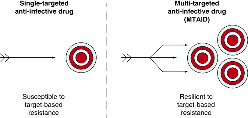 Figure 1. 