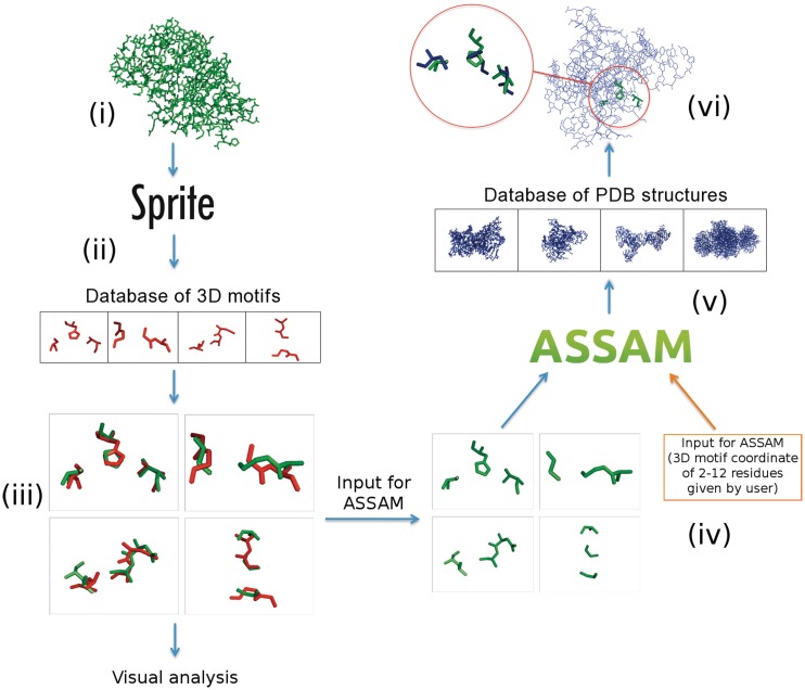 Figure 2.