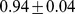 Inline graphic