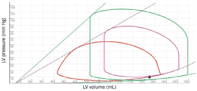 Figure 7.