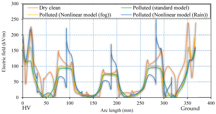 Figure 16