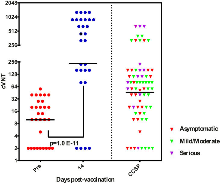 Figure 4: