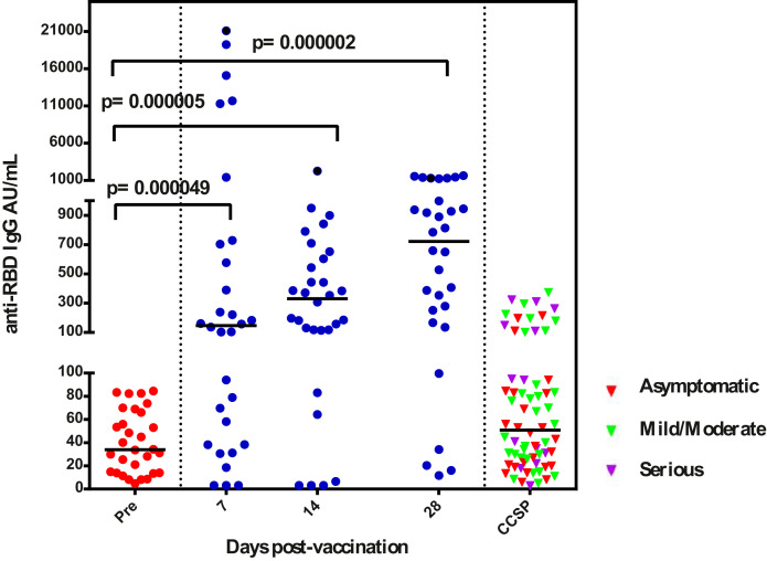 Figure 1: