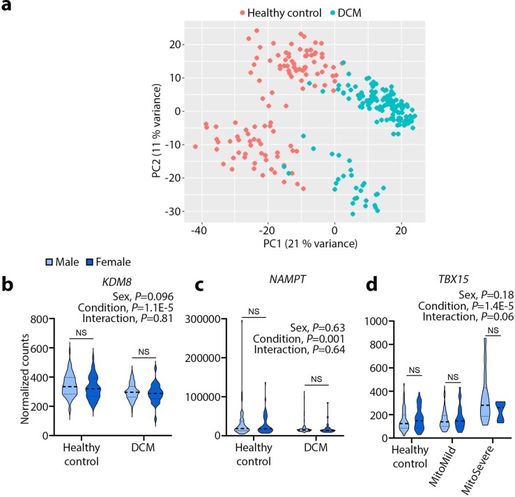 Extended Data Fig. 9