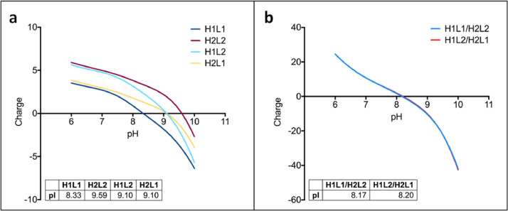 Fig 7