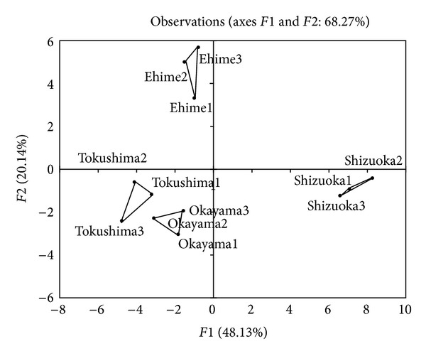 Figure 5