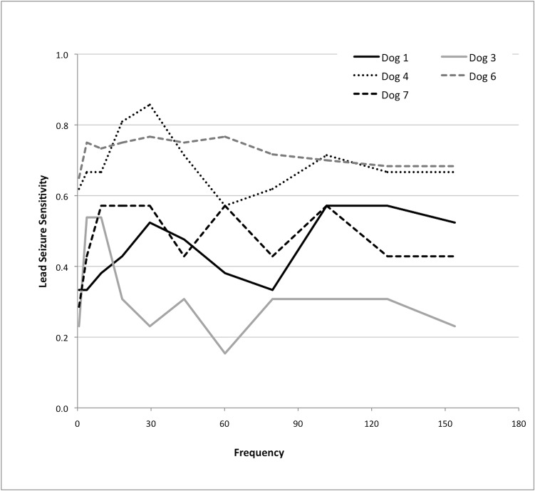 Fig 4