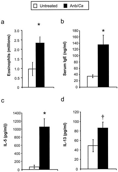 FIG. 9.