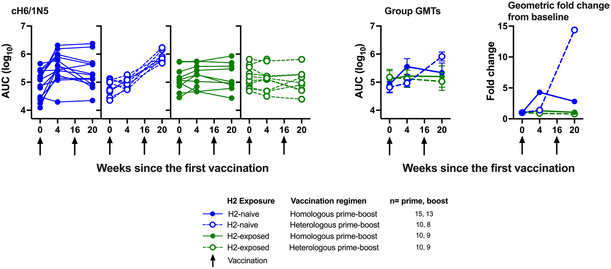 Extended Data Fig. 7 |