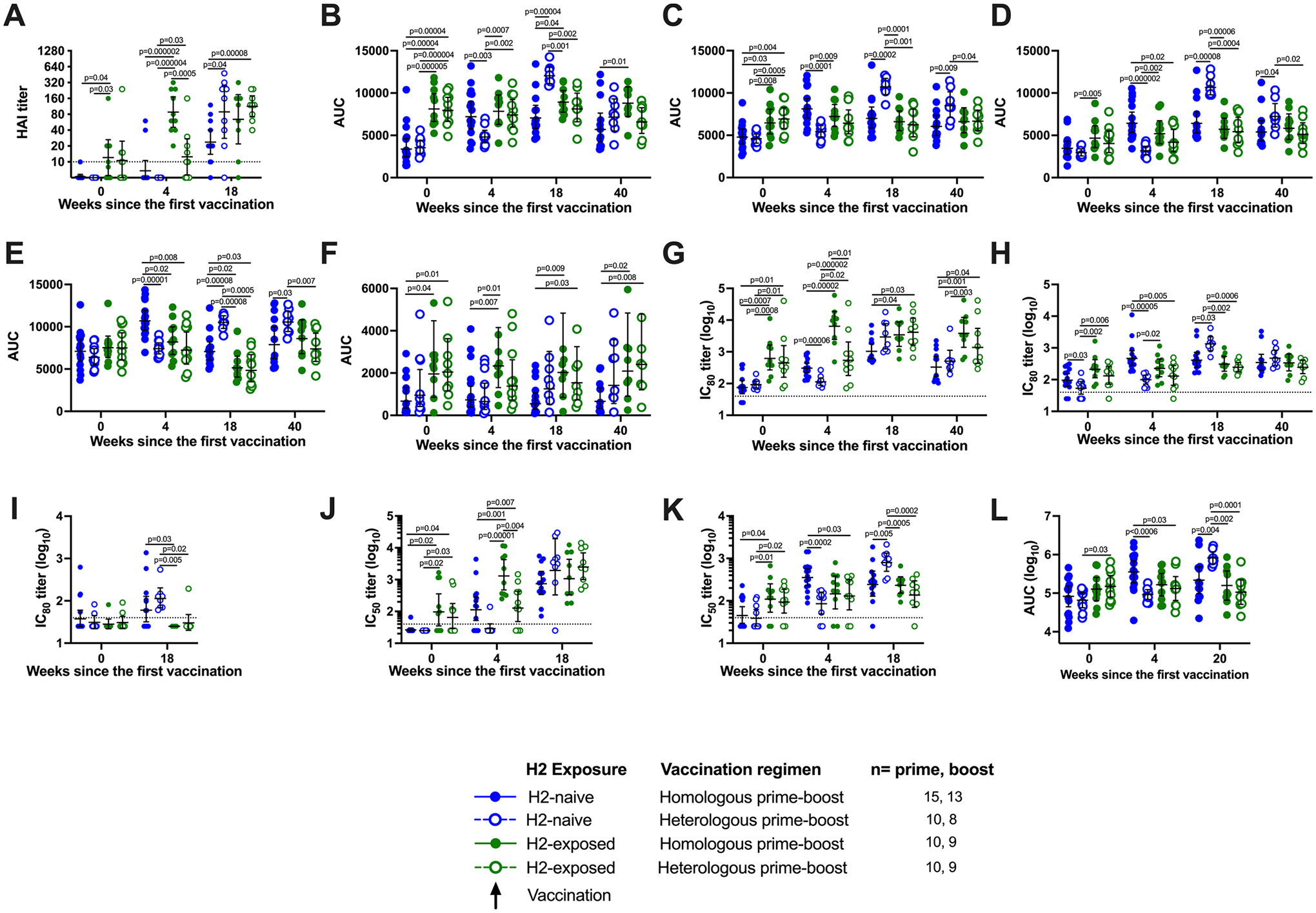 Extended Data Fig. 3 |