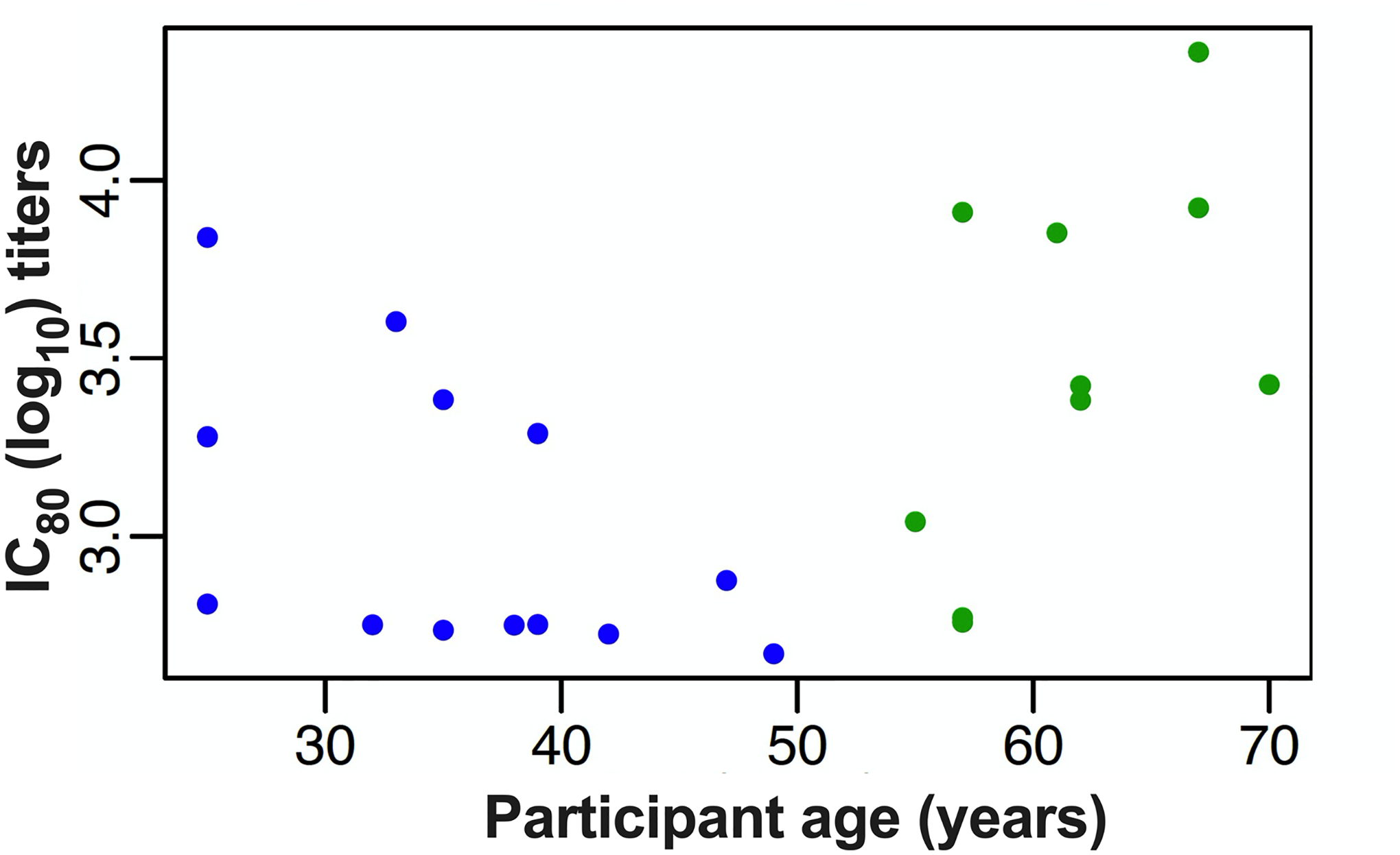 Extended Data Fig. 5 |