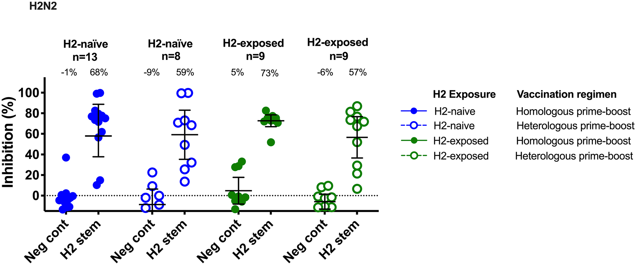 Extended Data Fig. 6 |