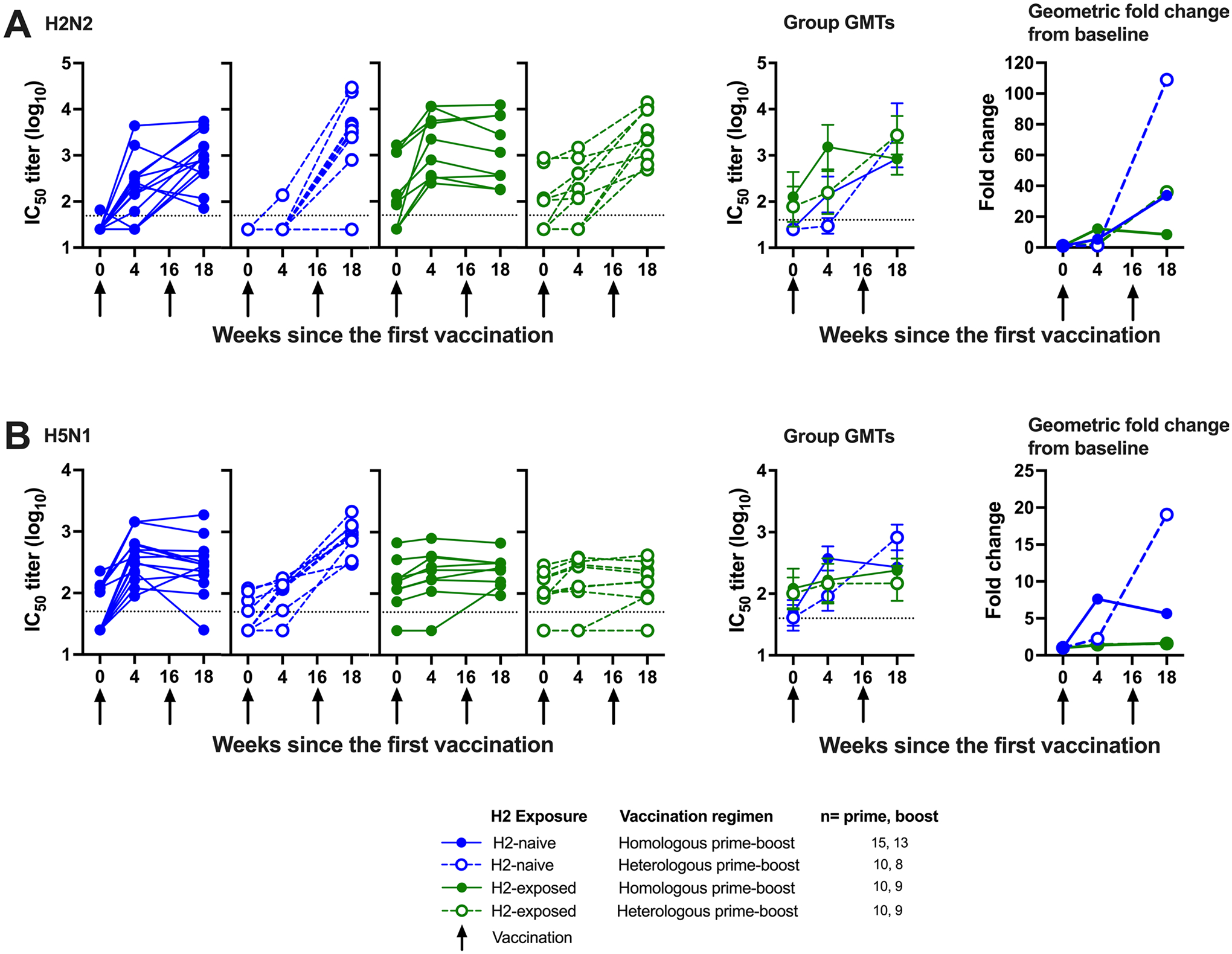 Extended Data Fig. 4 |