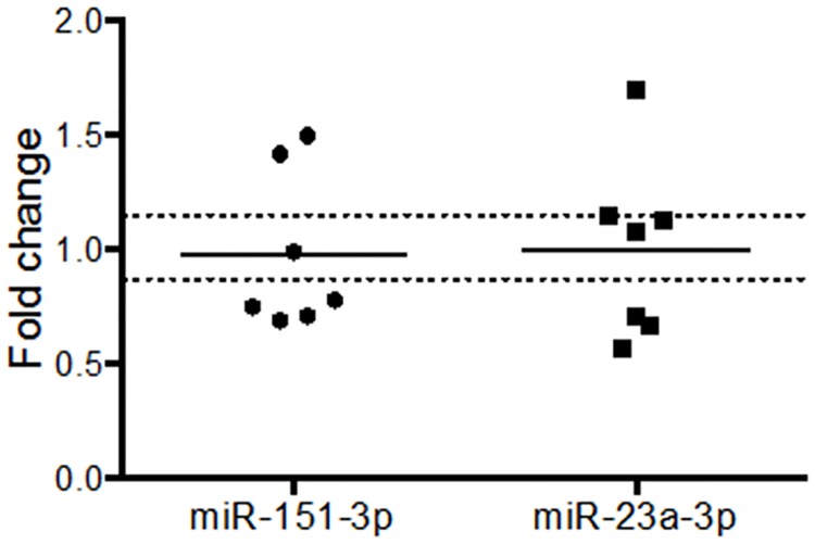 Fig 5