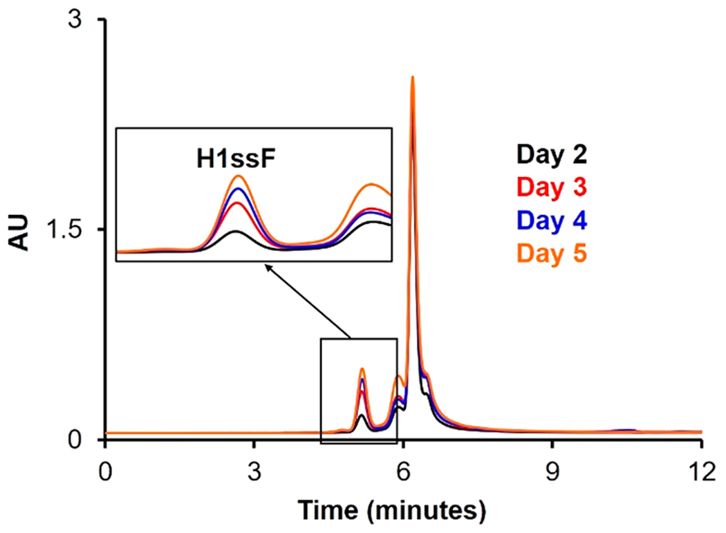 Figure 4.