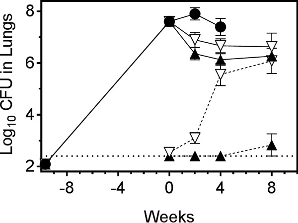 FIG 2