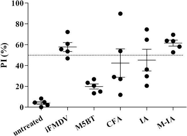 Fig. 7