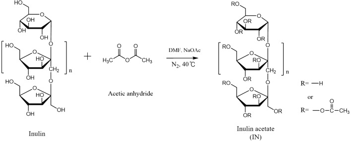 Fig. 1