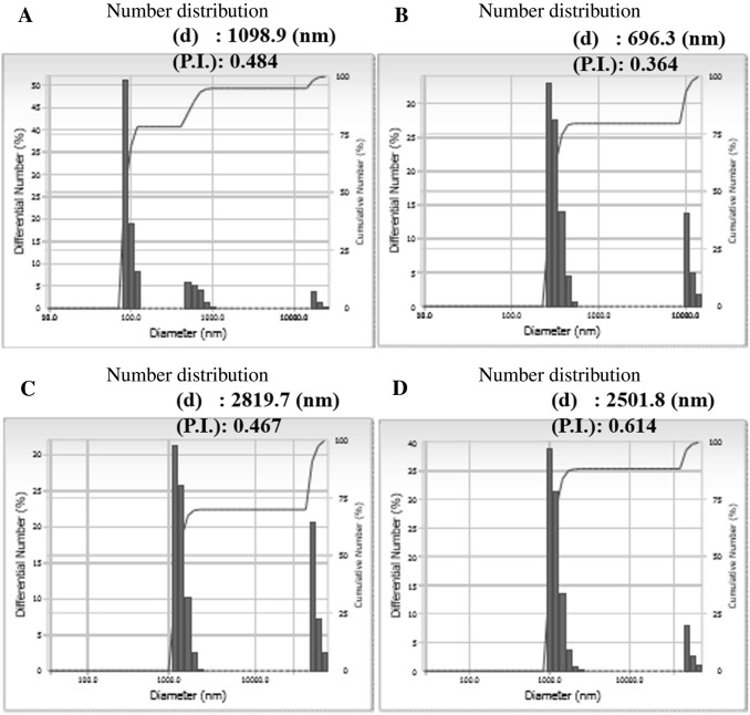 Fig. 4