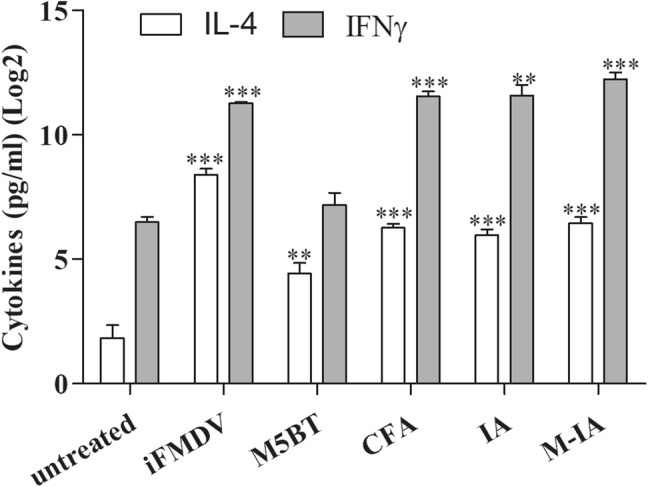 Fig. 9