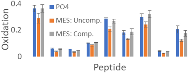 graphic file with name nihms-1659814-f0001.jpg