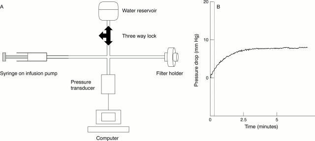 Figure 3  