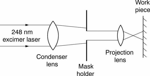 Figure 2  